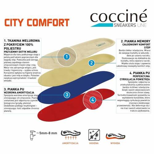 Cocciné CITY COMFORT shoe insoles, sizes 36-47